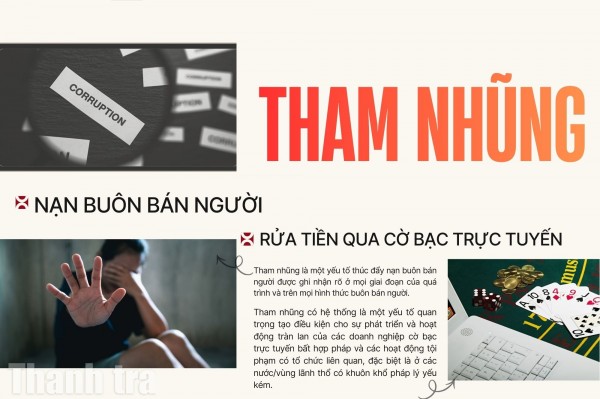 Bài 2: Tham nhũng và tội phạm mạng thúc đẩy nạn buôn bán người, rửa tiền qua cờ bạc trực tuyến